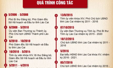 Infographic: Chân dung tân Bí thư Tỉnh ủy Lào Cai Đặng Xuân Phong