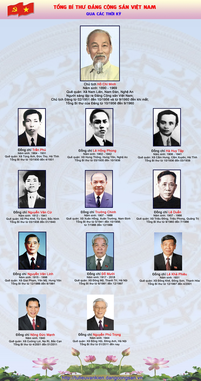 Tổng Bí thư Đảng Cộng sản Việt Nam đã đặt ra mục tiêu quốc phòng quan trọng trong cuộc cách mạng Sáu chủ trương. Bộ trưởng Bộ Quốc phòng là một trong những nhân vật quan trọng đó, đang lãnh đạo quân đội để bảo vệ đất nước và chủ quyền của mình. Xem hình ảnh để hiểu rõ hơn vai trò của bộ trưởng Bộ Quốc phòng trong chiến lược quốc phòng của Việt Nam.