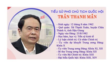 Chân dung Phó Chủ tịch Quốc hội Trần Thanh Mẫn