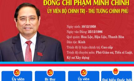 [Infographic] Chân dung tân Thủ tướng Chính phủ Phạm Minh Chính
