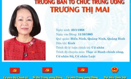 [Infographic]: Chân dung tân Trưởng ban Tổ chức Trung ương Trương Thị Mai