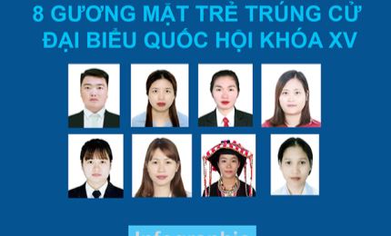 Infographic: 8 gương mặt trẻ trúng cử đại biểu Quốc hội khóa XV